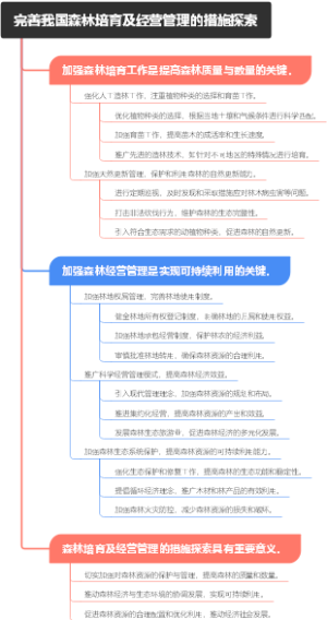 完善我国森林培育及经营管理的措施探索