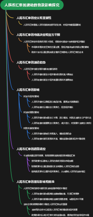 人民币汇率的波动趋势及影响探究
