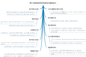 网上设备招投标系统安全方案的设计
