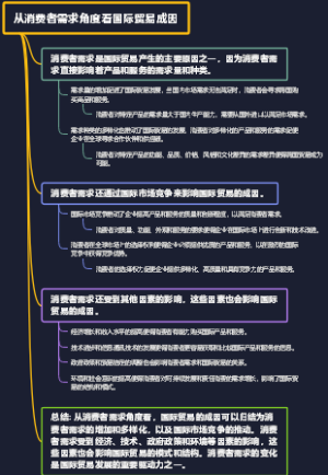 从消费者需求角度看国际贸易成因