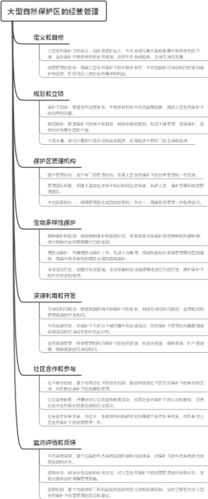 大型自然保护区的经营管理