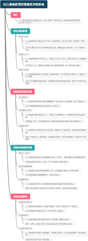出口退税政策对我国经济的影响