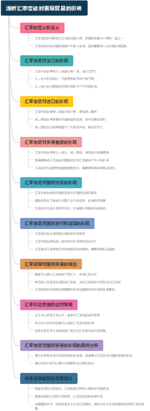 浅析汇率变动对国际贸易的影响