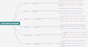 体验经济视域的主题公园经营管理