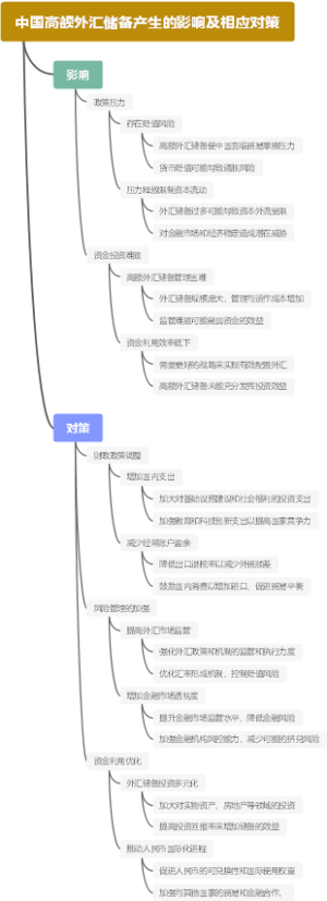 中国高额外汇储备产生的影响及相应对策