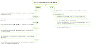 农产品跨境电商的特点与发展策略