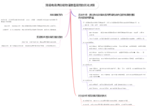 跨境电商供应链物流增值服务的优化决策