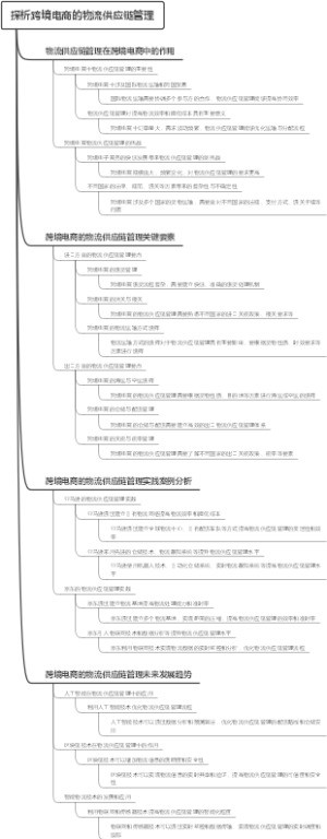 探析跨境电商的物流供应链管理