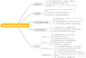 中国跨境电商物流存在问题及对策分析