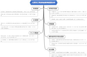 人民币汇率波动的影响因素分析