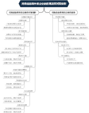 河南省县级外贸企业的困境及其对策探析