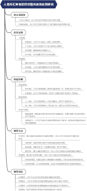 人民币汇率变动对价格传递效应的研究