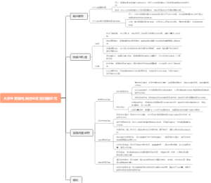 大学生跨境电商创业实践问题研究