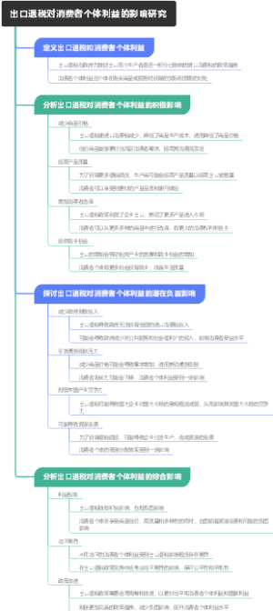 出口退税对消费者个体利益的影响研究