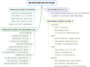 探析跨境电商的物流供应链管理