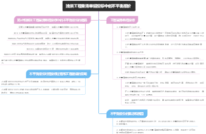 浅谈工程量清单招投标中的不平衡报价