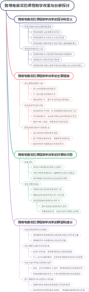 跨境电商实验课程教学改革与创新探讨
