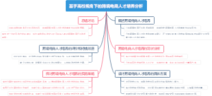 基于高校视角下的跨境电商人才培养分析