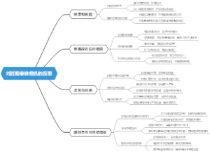 对近期泰铢危机的反思
