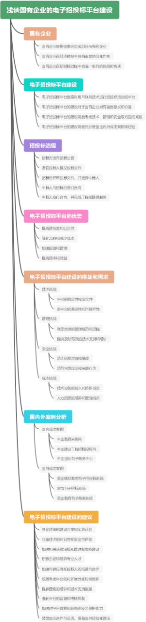 浅谈国有企业的电子招投标平台建设