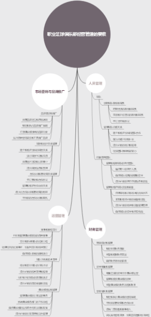 职业足球俱乐部经营管理的要素