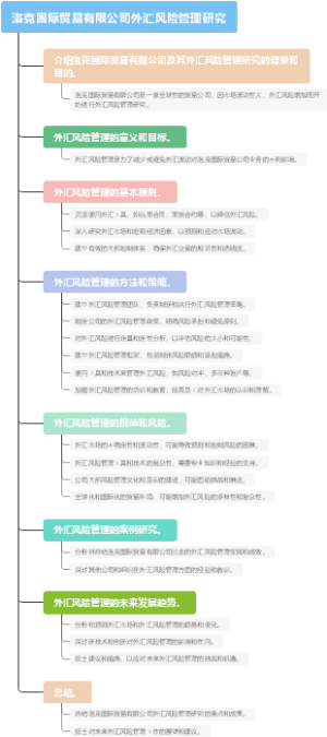 洛克国际贸易有限公司外汇风险管理研究