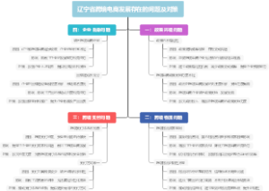 辽宁省跨境电商发展存在的问题及对策