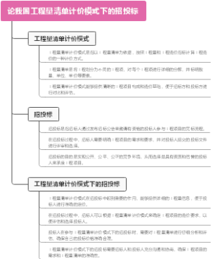 论我国工程量清单计价模式下的招投标
