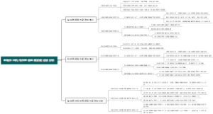 盐城市与杭州市跨境电商发展比较分析