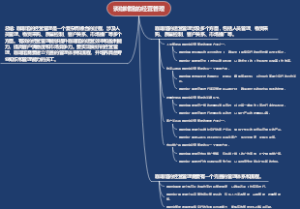 谈咖啡馆的经营管理