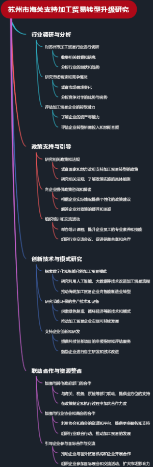 苏州市海关支持加工贸易转型升级研究