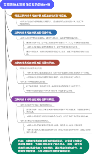 互联网技术对国际贸易的影响分析