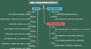 高额外汇储备的负面效应及对策分析