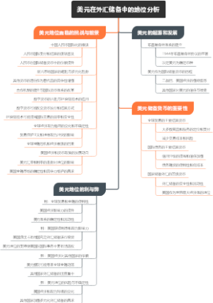 美元在外汇储备中的地位分析
