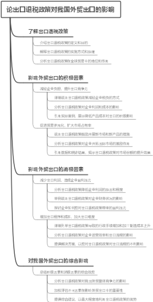 论出口退税政策对我国外贸出口的影响