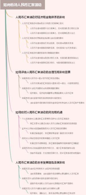 如何看待人民币汇率波动