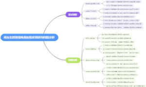 闽台生鲜跨境电商的现状调研和问题分析