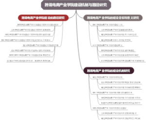 跨境电商产业学院建设机制与路径研究