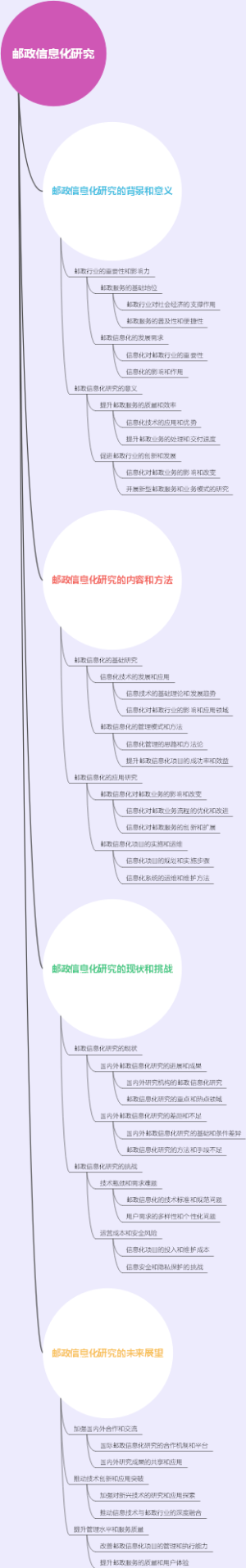 邮政信息化研究