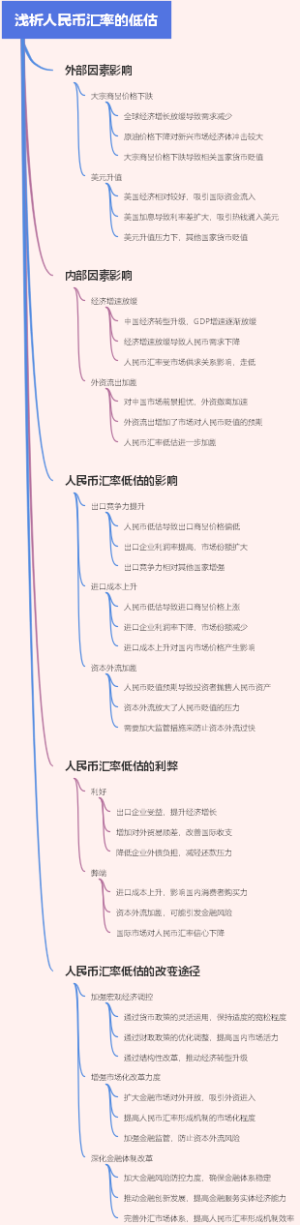 浅析人民币汇率的低估