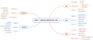 高额外汇储备的成因和影响及对策