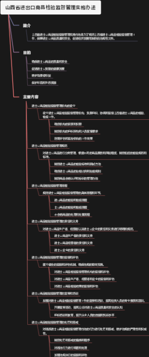 山西省进出口商品检验监督管理实施办法