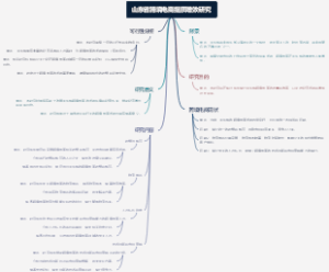 山东省跨境电商提质增效研究