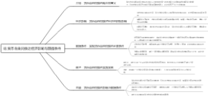 论货币自由兑换之经济影响与前提条件