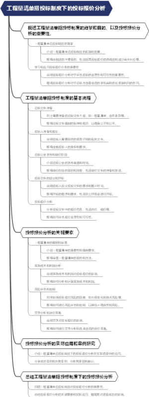 工程量清单招投标制度下的投标报价分析