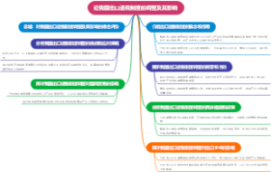 论我国出口退税制度的调整及其影响