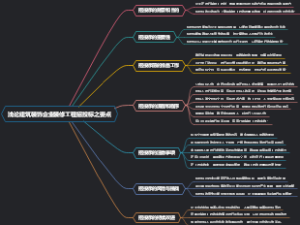 浅论建筑装饰企业装修工程招投标之要点