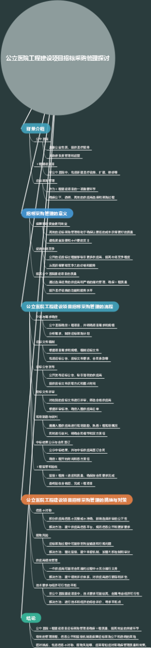 公立医院工程建设项目招标采购管理探讨
