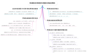跨境电商对中国传统国际贸易的影响