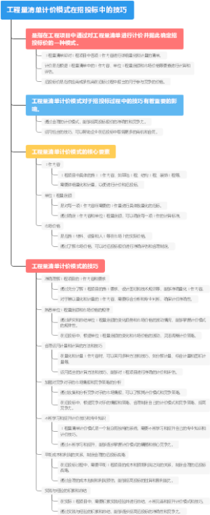 工程量清单计价模式在招投标中的技巧
